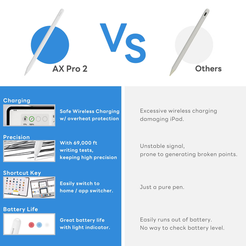 Penoval Stylus for iPad - Photo 5/8