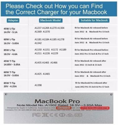 MacBookPro Early2015 充電145回 Amazon.com: MacBook Pro Charger,Replacement for Old MacBook Pro 13