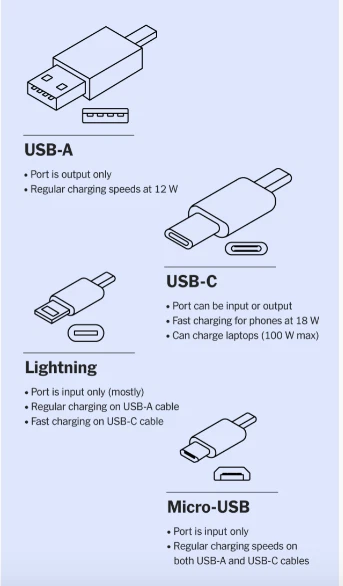 Long Micro USB Data Sync Charger Cable Lead For Samsung LG Android Phones 1/2/3M - Image 2 of 4