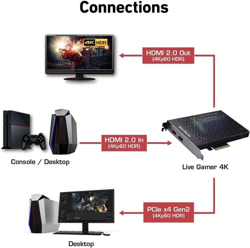 4K60 Live Gamer Capture Card with Ultra-Low Latency for PS5 & Xbox Series X/S - Picture 7 of 15