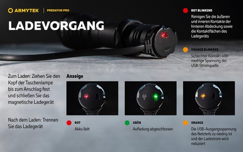 Armytek Nuevo Predator Pro Blanco Lámpara LED Táctica USB Recargable - Imagen 13 de 22