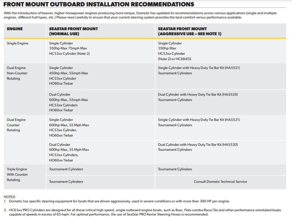 SeaStar Hydraulic Steering Cylinder HC53453 Front Mnt Evinrude ETec