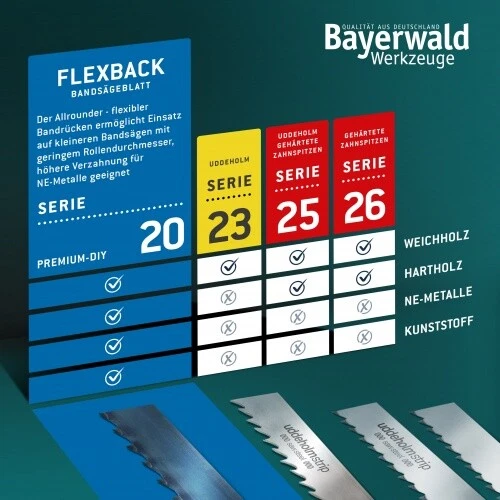 Flexback Bandsägeblatt - Bild 8 von 12