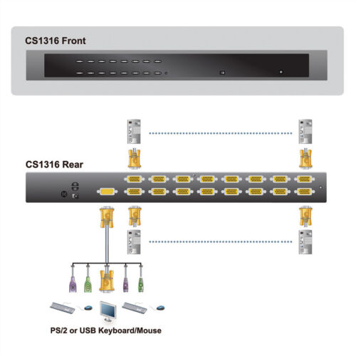 ATEN CS1316 KVM Switch VGA, PS/2-USB, 16 Ports - Afbeelding 4 van 4
