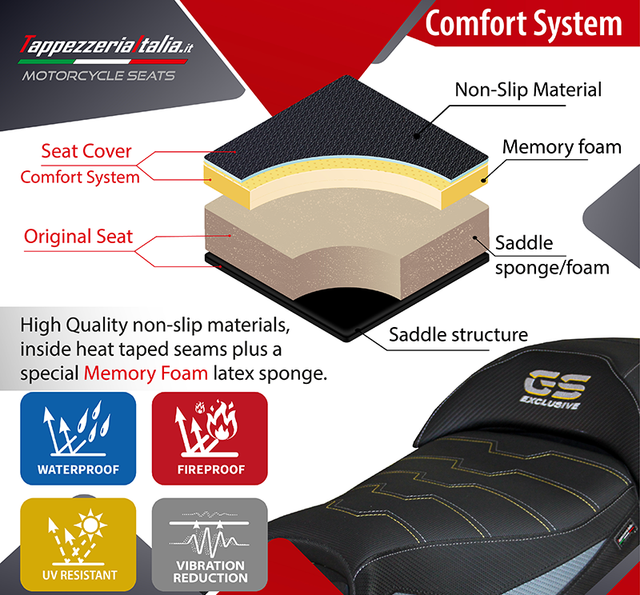 Comfort Seat Covers 