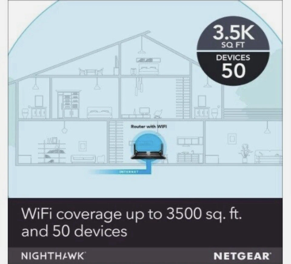 Netgear Nighthawk X6 AC3200 Tri-Band WiFi Router - Image 3 of 4