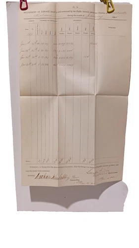 1865 U.S. ARMY QUARTERMASTERS INVENTORY, HUNTSVILLE, ALA., CAPT. LEANDER POOR