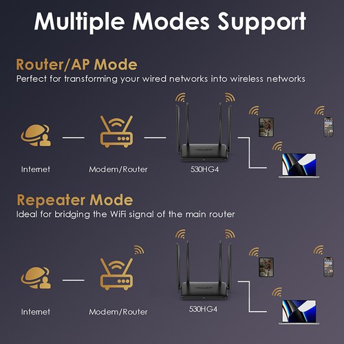 Wireless signal WiFi Repeater Gigabit Wireless Router wifi RJ-45 LAN Adapter 5G - Picture 5 of 10
