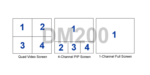4-Kanal USB Frame Grabber DVR Adapter für NTSC PAL Eingänge - Bild 3 von 4