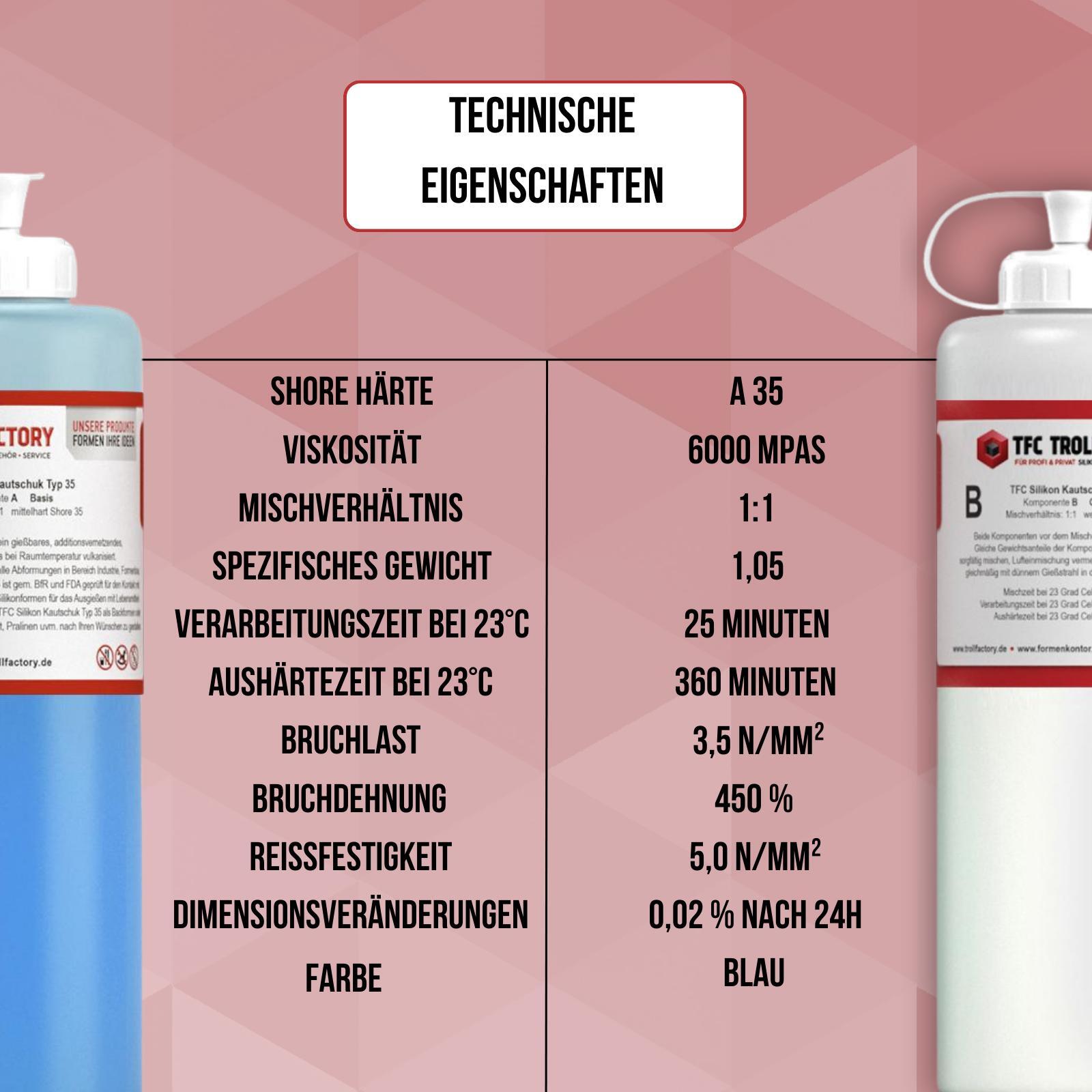 TFC Silikon Kautschuk Typ 35 Lebensmittel blau mittelhart 11 DIY Backform 500g