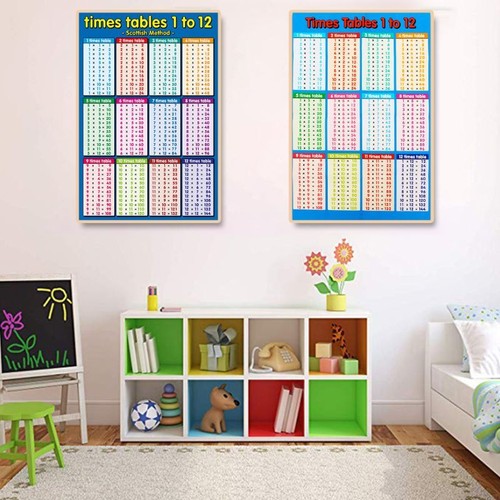 Educational Multiplication Poster Math Wall Chart for Toddlers Classroom Decor - Picture 7 of 9