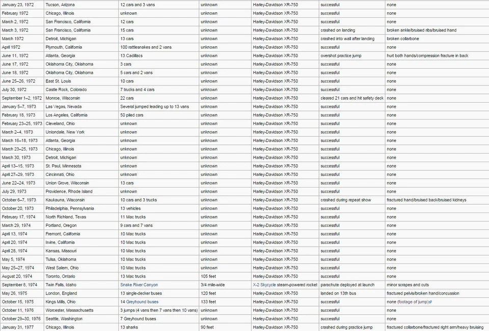 Daredevil Evel Knievel Harley Davidson XR750 Stunt Bike Motorcycle Ornament - Image 2 of 4