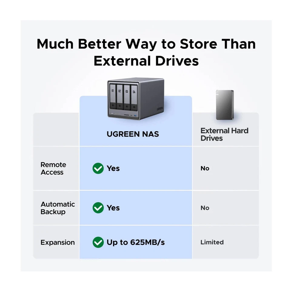 UGreen NASync DXP4800 4-Bay NAS Enclosure - Image 3 of 4