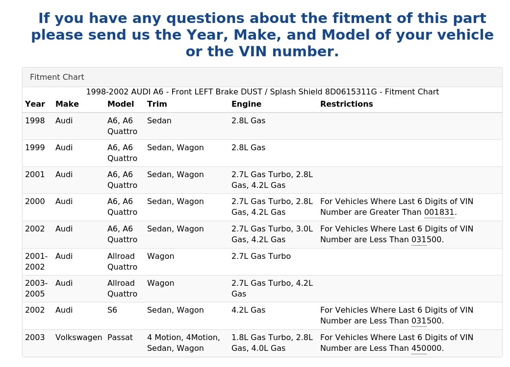 19982002 AUDI A6 Front LEFT Brake DUST / Splash Shield 8D0615311G eBay