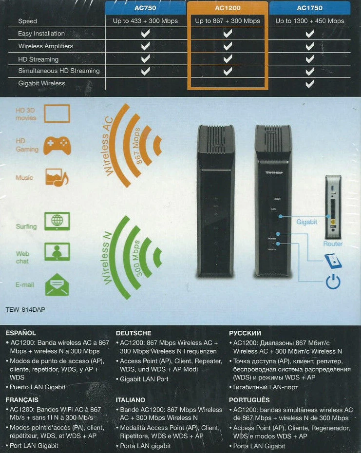 TRENDNET TEW-814DAP AC1200 DUAL BAND WIRELESS AC ROUTER /W USB PORT - Image 2 of 4
