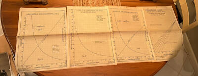 SINCLAIR Research Laboratories Rare Lot Of 4 Original Graphs Air Consumption