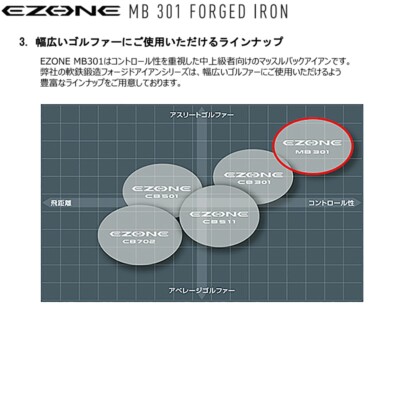 YONEX 23 Ezone MB301 Iron #3 N.S.Pro Modus3 System3 Tour125 Steel