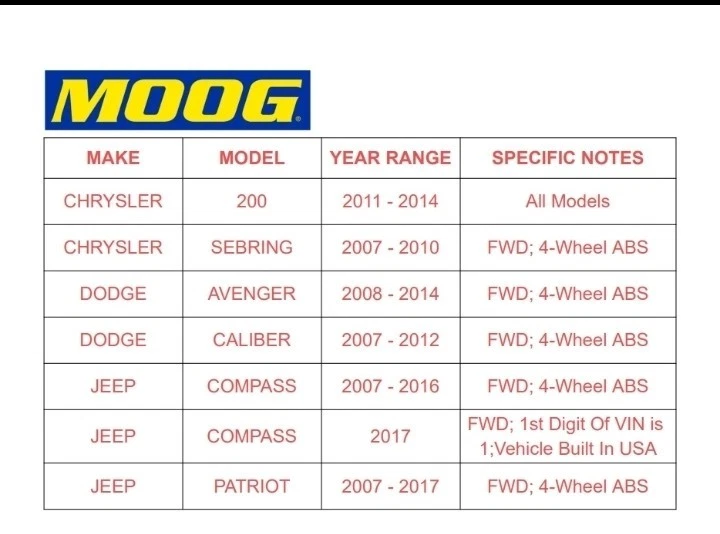 Conjunto de buje de rueda trasera Moog 512332 único para Jeep Patriot 2007-2017 Foto 4 de 4