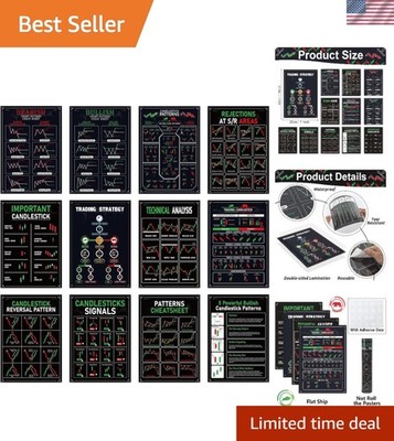 11x15.7 Inch Wall Decor - 12 Candlestick Patterns for Educational Trading Spaces
