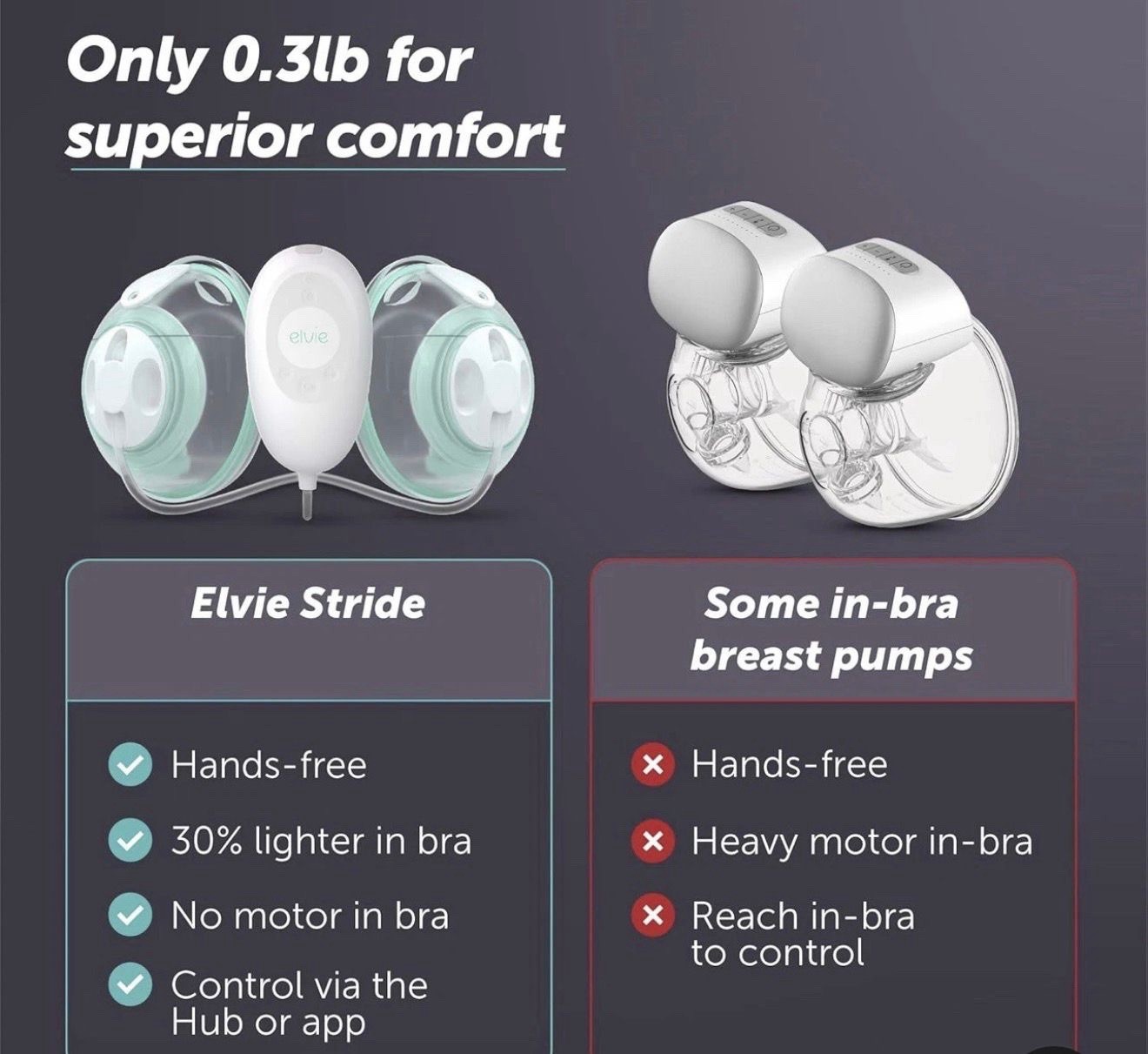Elvie Stride Plus Double Electric Breast Pump