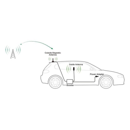 2er-Pack 4G LTE selbstklebende Halterung Antenne MIMO für Cisco, Cradlepoint, Sierra Wireless - Bild 5 von 5