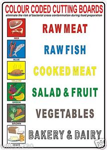 Colour Coded Chopping Boards Chart