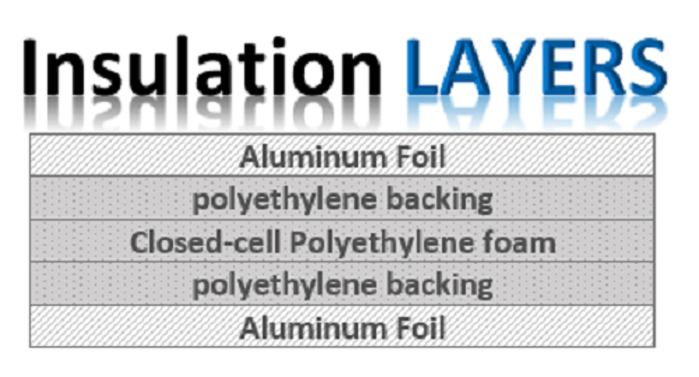 CAFORKP Double-Sided Reflective Insulation Roll Perforated Radiant Barrier for Thermal Control 48 x 125ft