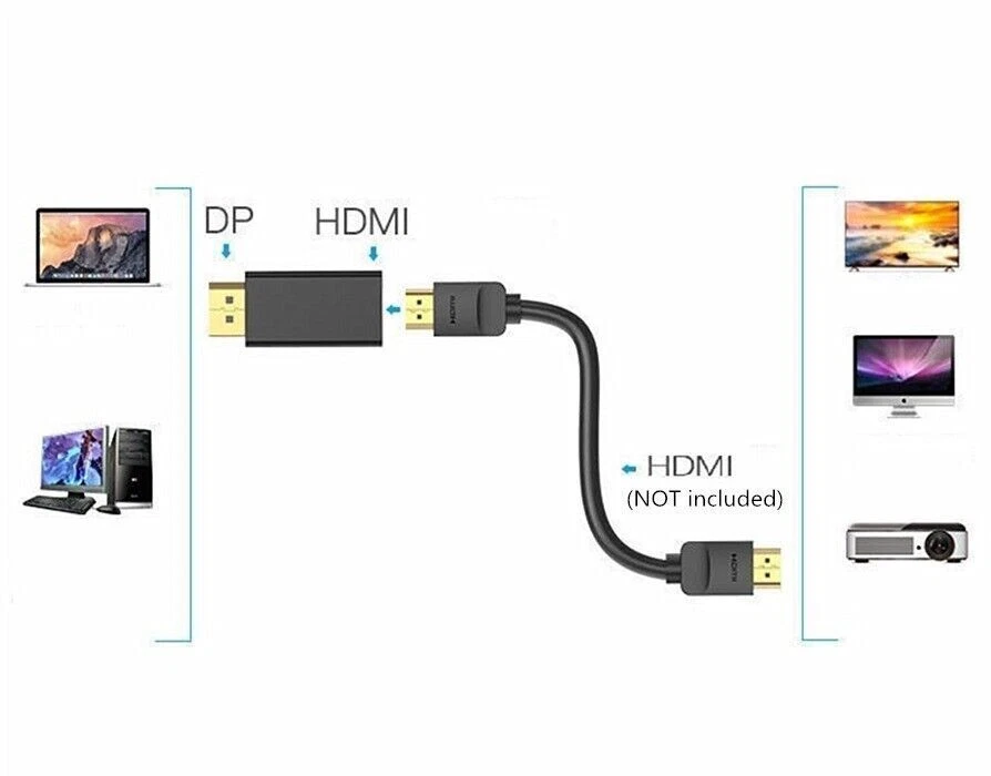 2 x Display Port to HDMI Displayport DP HDMI Cable Adapter Video cord HDTV PC - Image 2 of 4