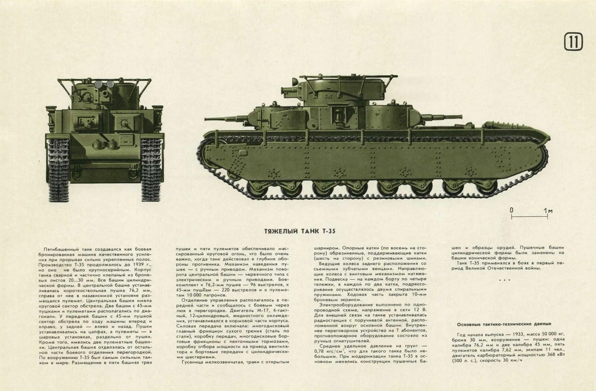 Poster Heavy Tank T-35 Soviet Russian Military Armored Vehicles | EBay