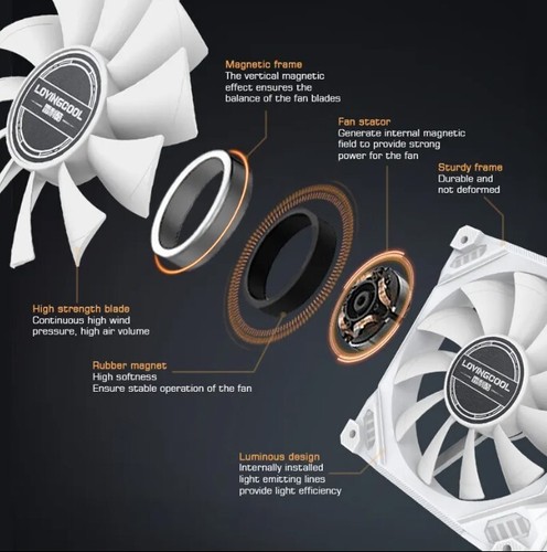 ARGB & PWM RGB 120mm Desktop PC Computer Case CPU Quiet Exotic Cooling Fan A2 - Afbeelding 4 van 12