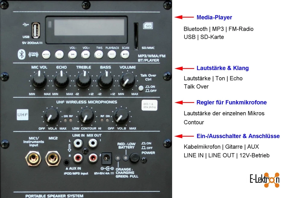 E-Lektron EL38-M MK-III 900W mobile PA Soundanlage Akku-MP3-USB-BT UHF Mikrofone - Bild 4 von 4