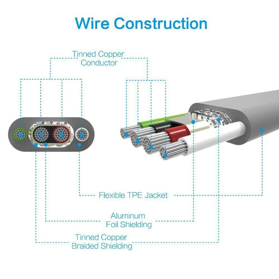 3.3FT USB Fast Charging Cable Cord for iPhone 14 Pro/13 mini/13/12/11, Grey - Image 3 of 4