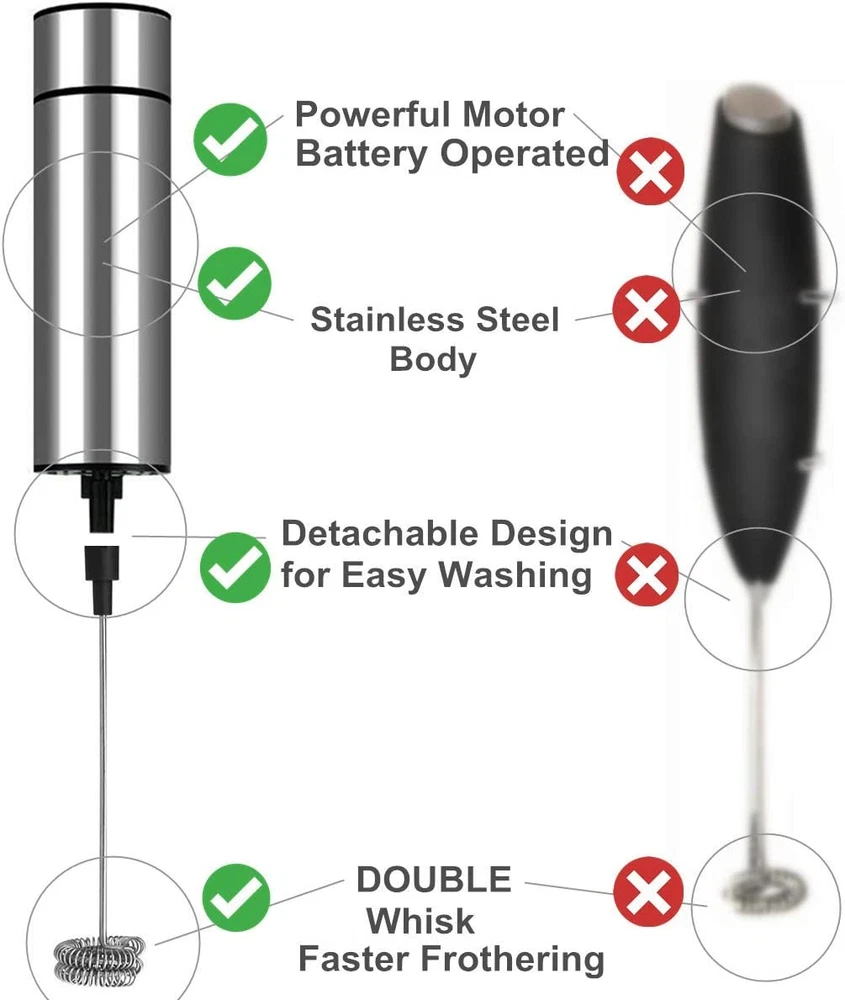 Milk Frother Handheld Battery Operated, Coffee Frother for Milk Foaming, Latte/C