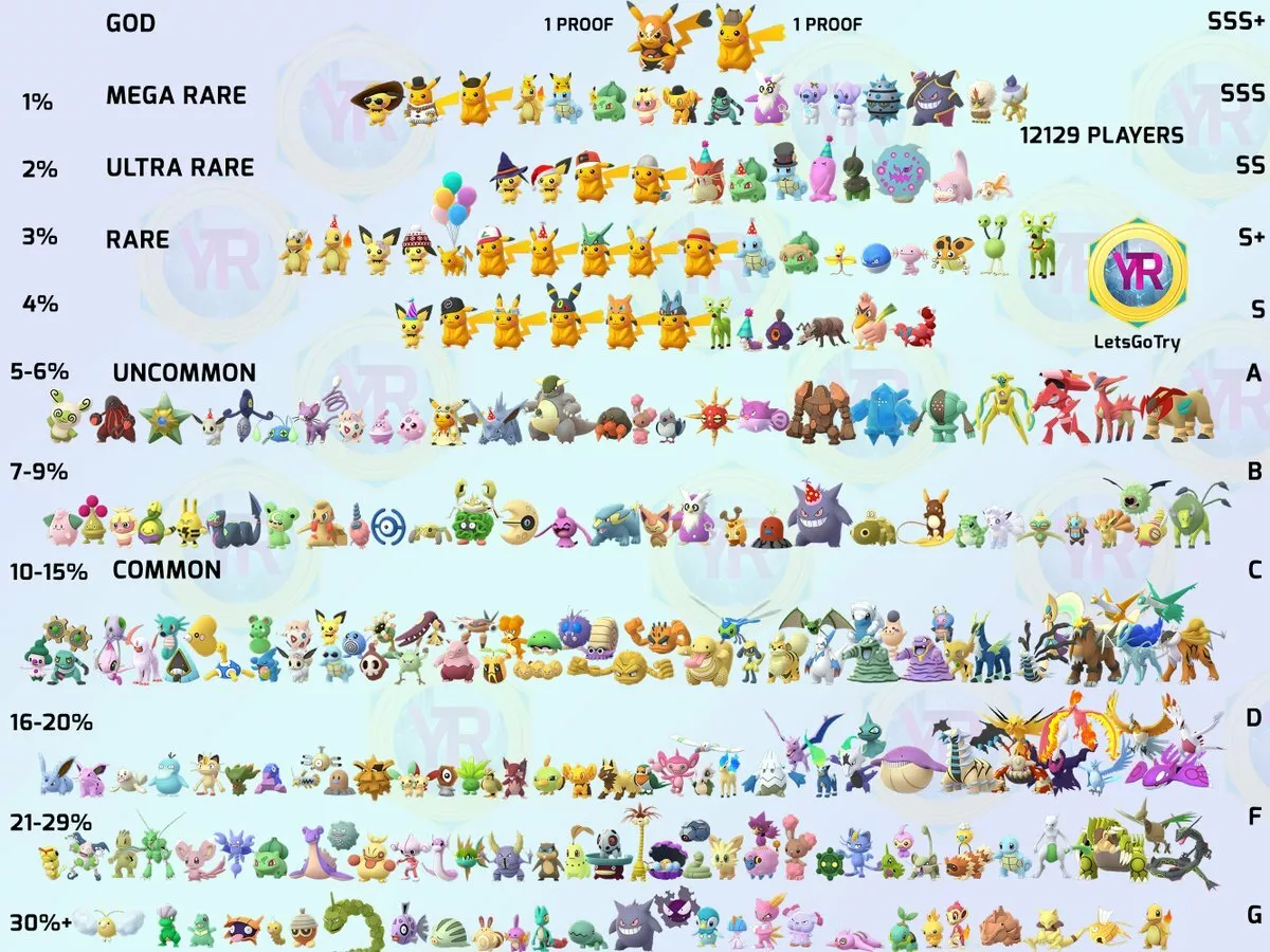 PokémonShiny rates in Pokémon GO : r/pokemongo