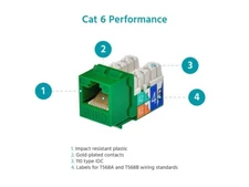 LOT OF 10 PIECES - Cat6 Punch Down Keystone Jack for 22-24AWG Solid Wire,  Green