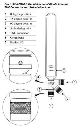NEW Genuine Cisco LTE-ANTM-D Articulating Dipole Antenna with TNC Male Connector - Picture 2 of 9