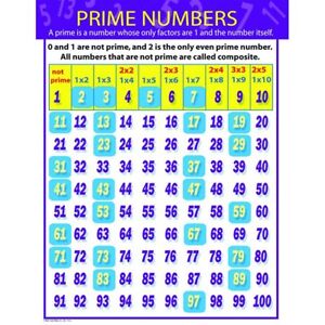 A Prime Number Chart