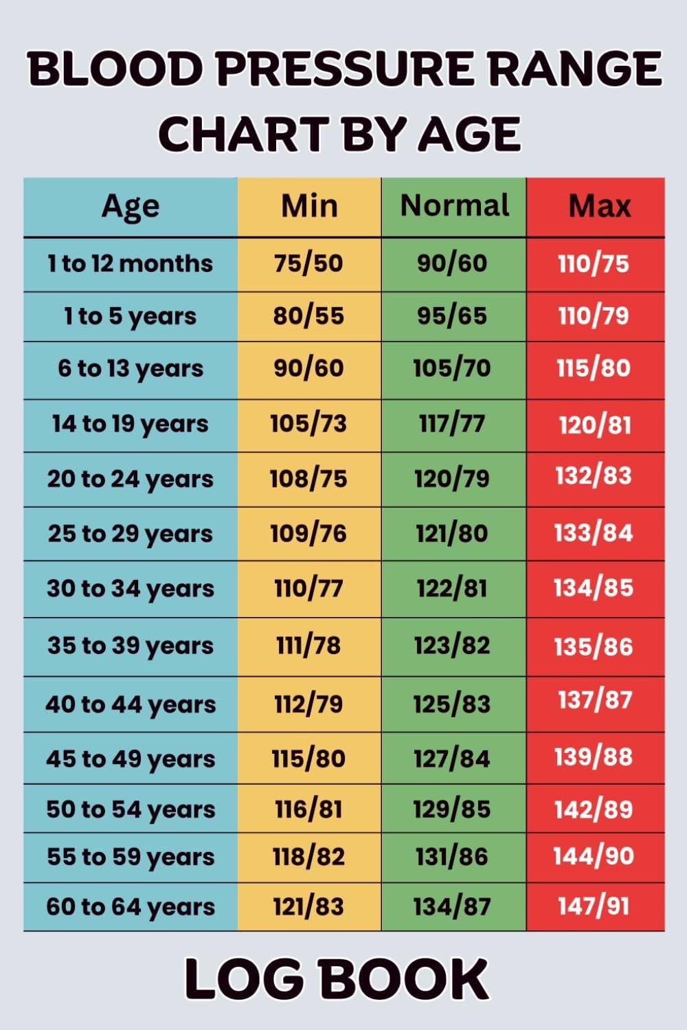 Blood Pressure Range Chart By Age Log Book For Daily Tracking And blood-pressure-range-chart-by-age-log-book-for-daily-tracking-and