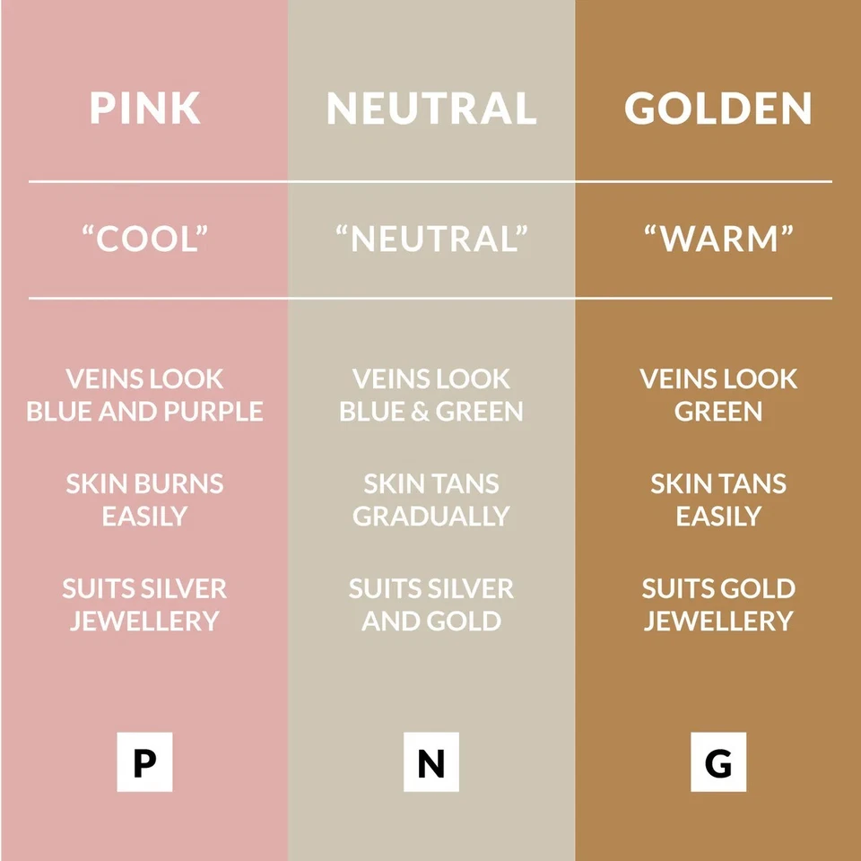 Avon Power Stay Cream to Powder Foundation Compact SPF20 9g | 140P LIGHT IVORY - Image 4 of 4