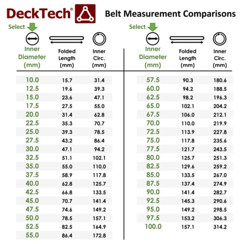 DeckTech 1.2mm Square Drive Belt 10mm - 100mm Ø Inner Diameter Rubber ~1.3mm - 第 3/5 張圖片