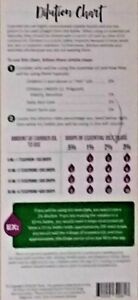 Doterra Dilution Chart