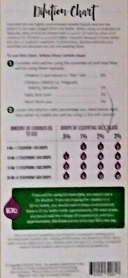 Young Living Doterra Conversion Chart