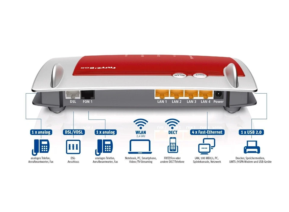 AVM FritzBox 7430 450 Mbps 4-port Router VDSL DSL VOIP Modem Gigabit MESH WLAN - Bild 2 von 2