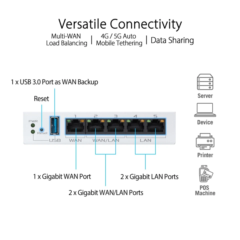 ASUS ExpertWiFi EBG15 Networking Router with Security VPN and Multi WAN Ports - Image 4 of 4