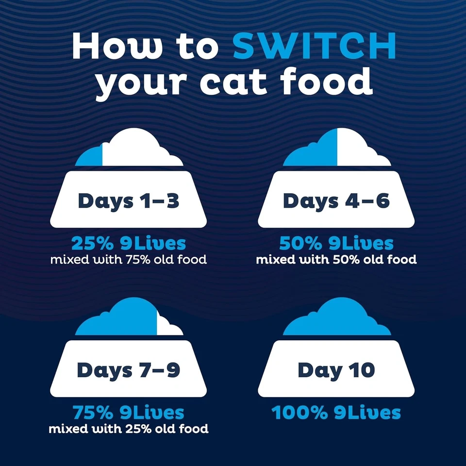 9Lives Daily Essentials Dry Cat Food Chicken, Beef & Salmon Flavors, 28 lb. Bag - Image 4 of 4