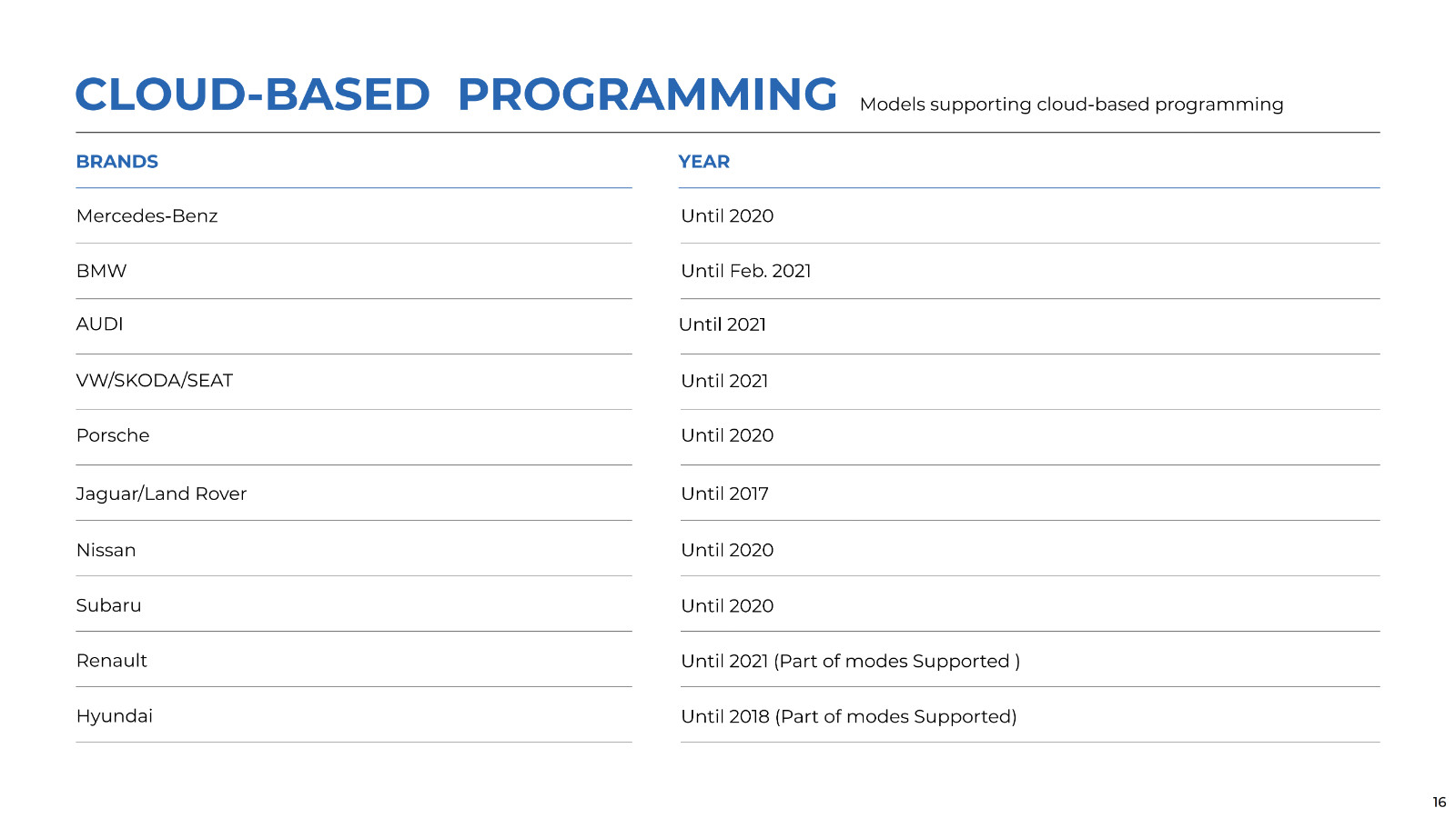 2025 USA TOPDON PHOENIX SMART+ Intelligent Automotive DiagnostiC ULTRA MAX ADAS