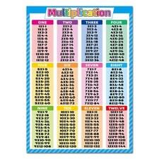 Tabla de multiplicaci n, 17,3 x 24 pulgadas, multiplicaci n matem tica