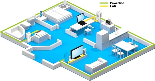 AVM FRITZ!Powerline 1220 Set (1,200 MBit/s, 2x Gigabit-LAN je Adapter, ideal für - Bild 6 von 6