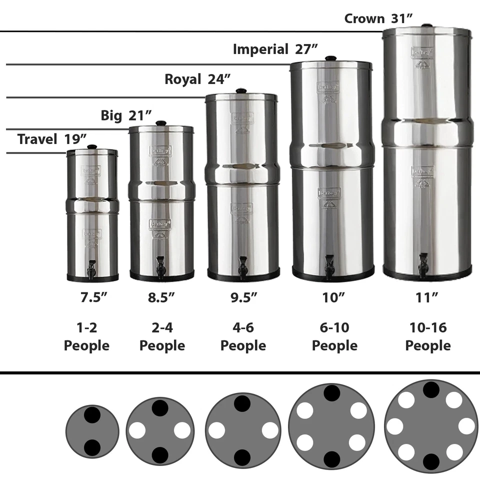 Berkey Water Filter 304 Stainless Steel Replacement Housing with Metal Spigot - Image 3 of 4