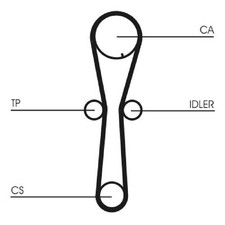 Continental Ctam Zahnriemensatz CT954 | 591627